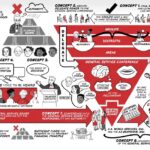 12 Concepts for World Service